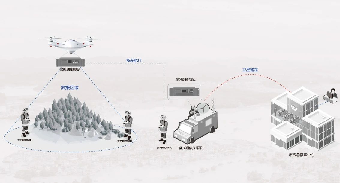 北峰創(chuàng)新無人機370MHz應急通信解決方案，化解“三斷”場景通信難題